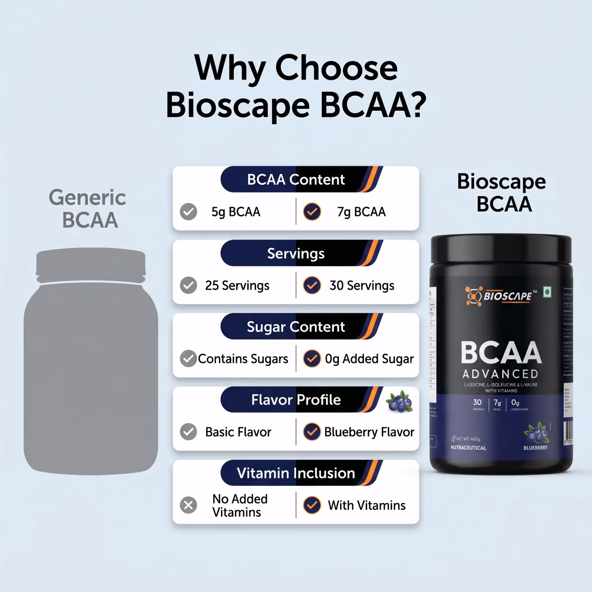 BIOSCAPE BCAA Advanced Blueberry 400g – 7g BCAA with Glutamine, Citrulline & Vitamin B6