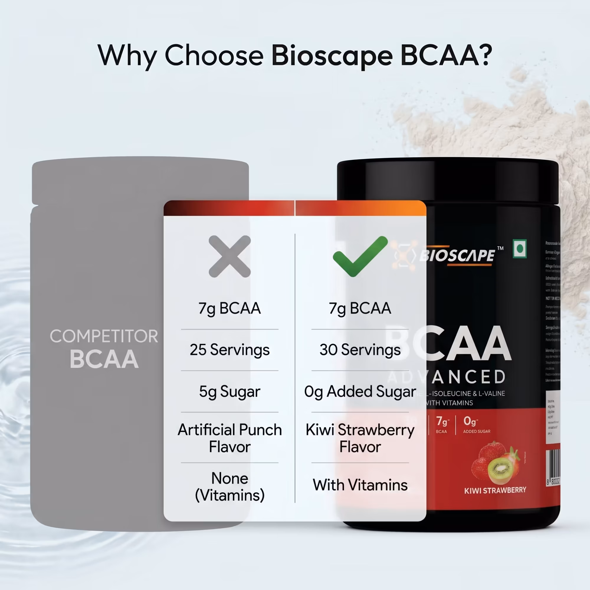 BIOSCAPE BCAA Advanced Kiwi Strawberry 400g – 7g BCAA with Glutamine, Citrulline & Vitamin B6