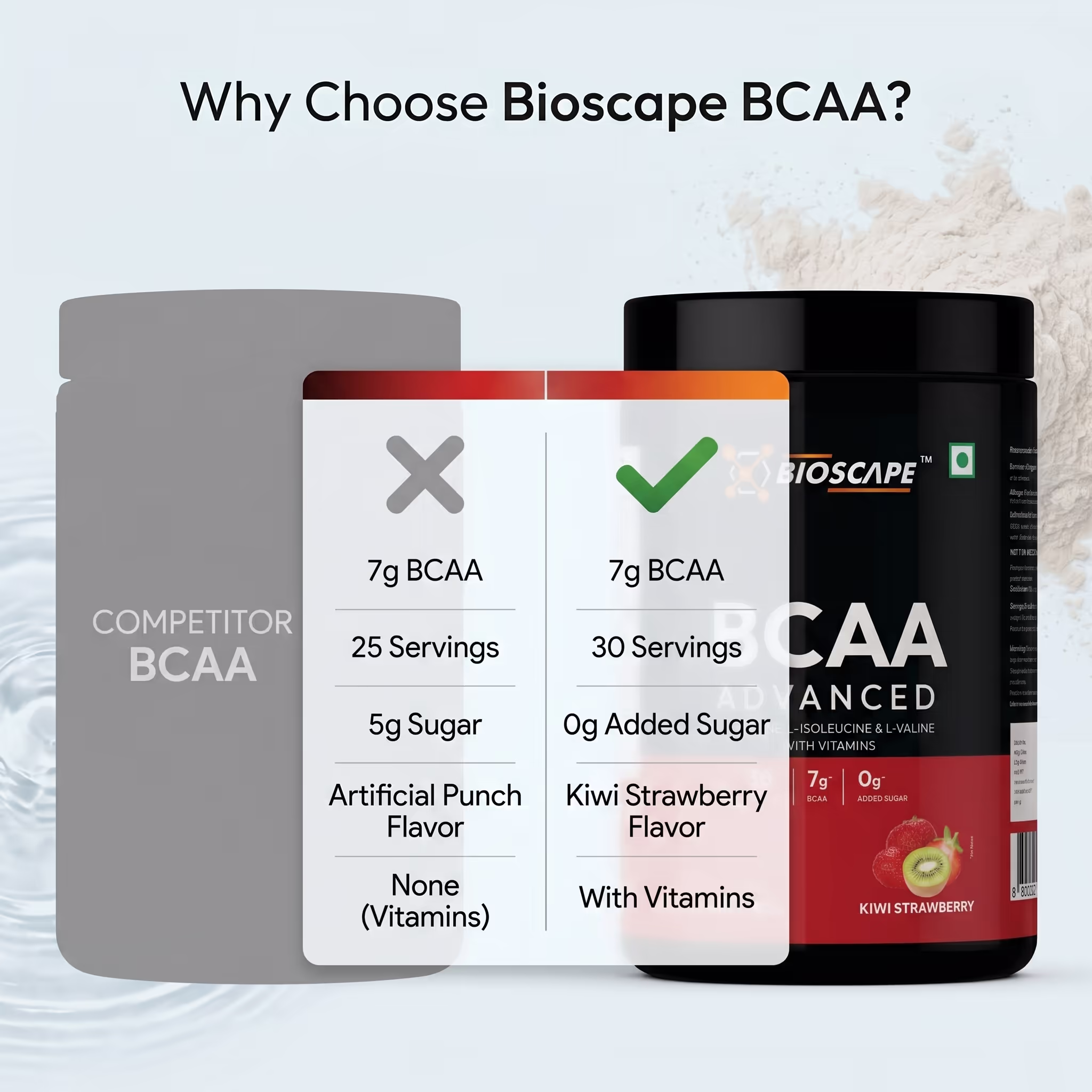 BIOSCAPE BCAA Advanced Kiwi Strawberry 400g – 7g BCAA with Glutamine, Citrulline & Vitamin B6 - Image 5