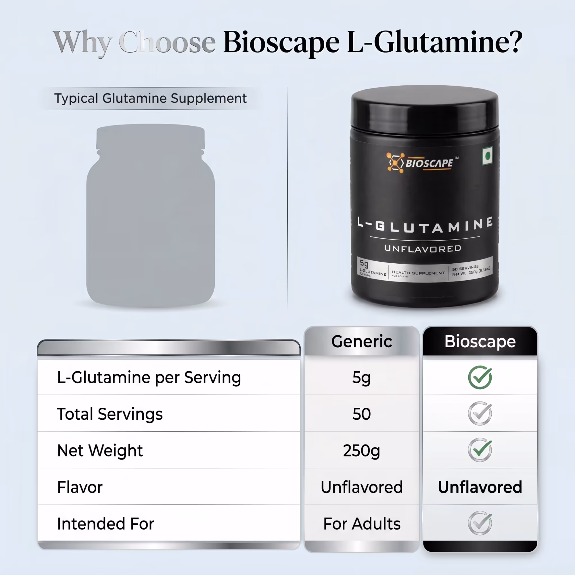 BIOSCAPE Glutamine 250g – Unflavoured L-Glutamine Powder