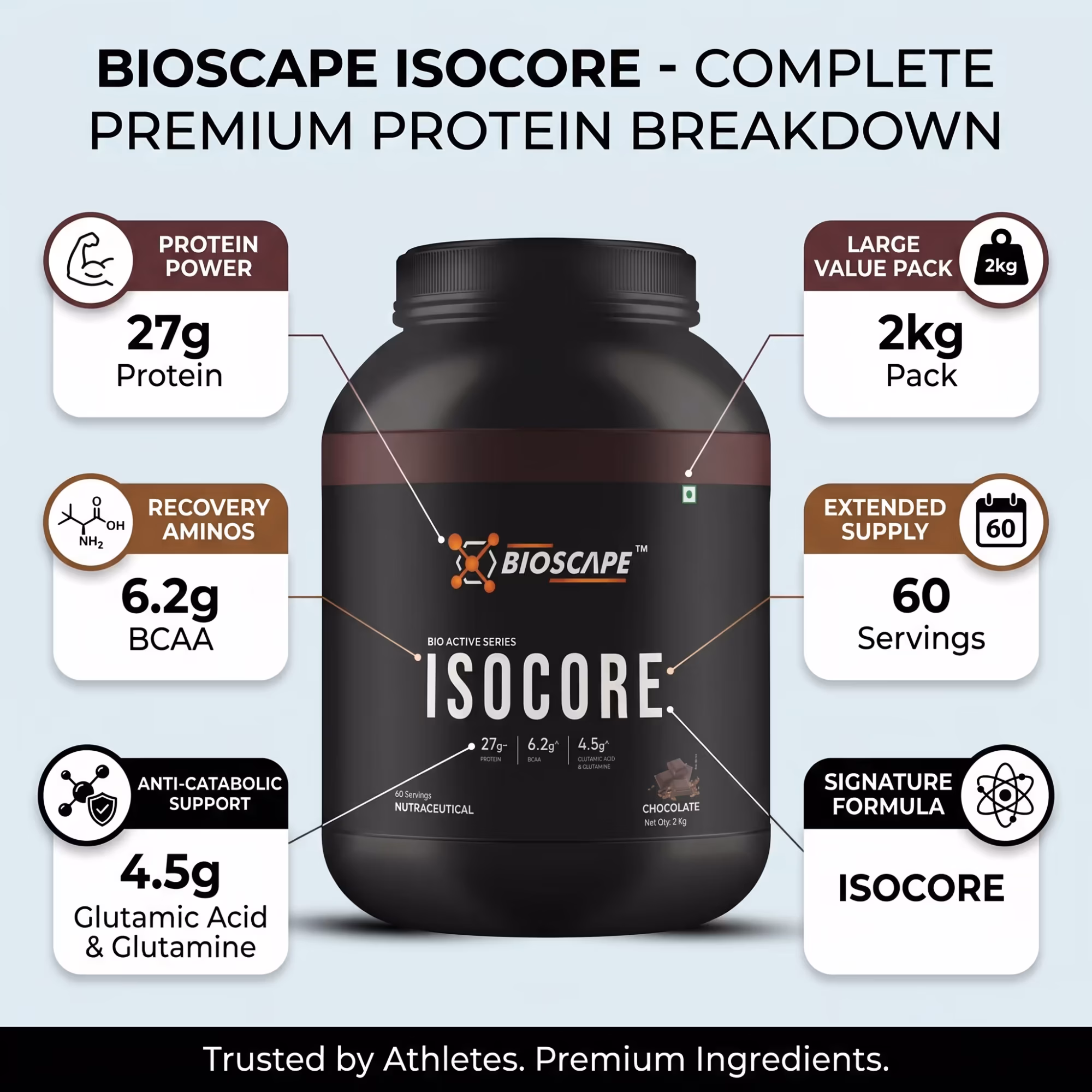 BIOSCAPE ISOCORE Chocolate 2kg – 27g Protein with BCAA, Glutamine & Glutamic Acid