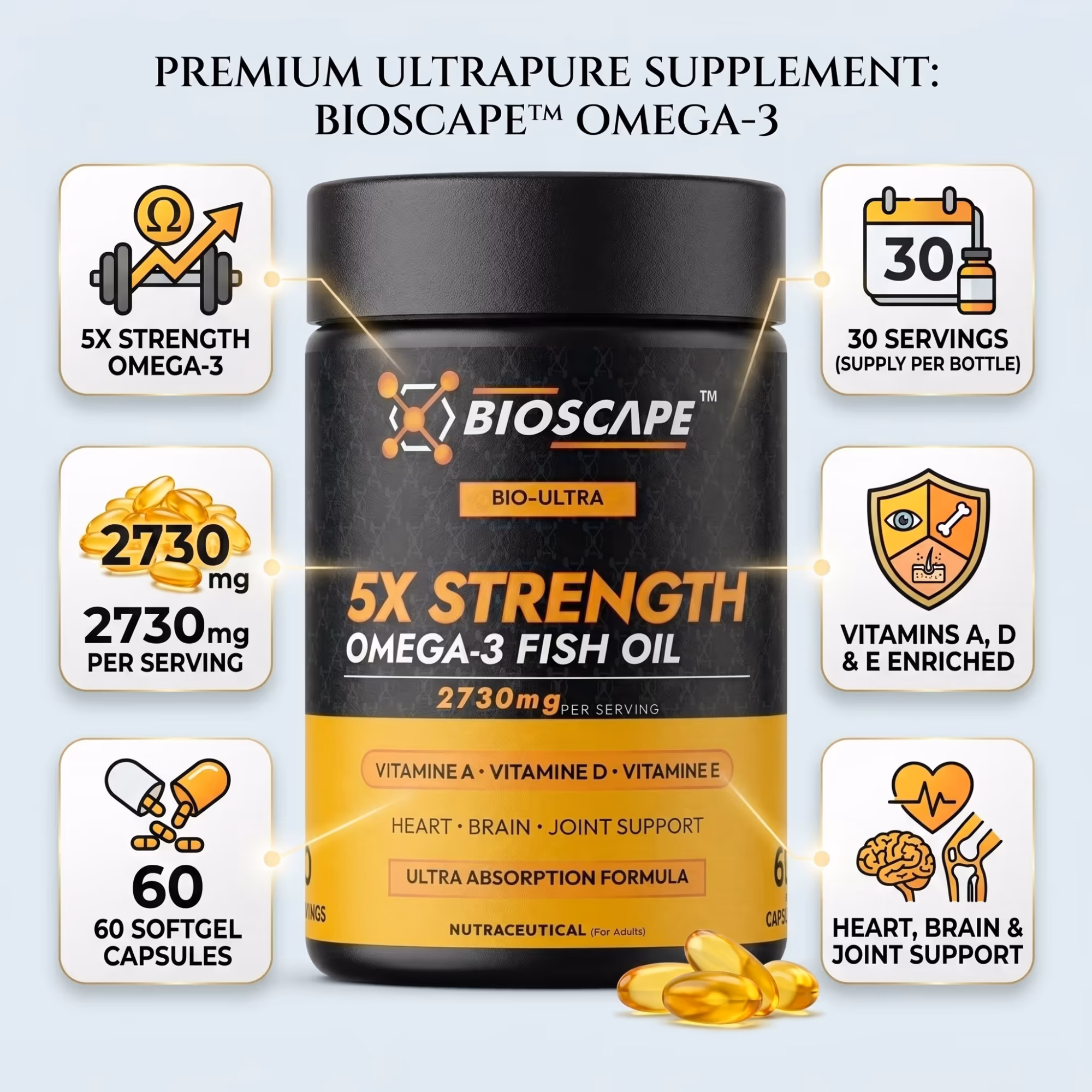 BIOSCAPE 5X Strength Omega-3 Fish Oil – 60 Softgel Capsules with EPA, DHA & Vitamins