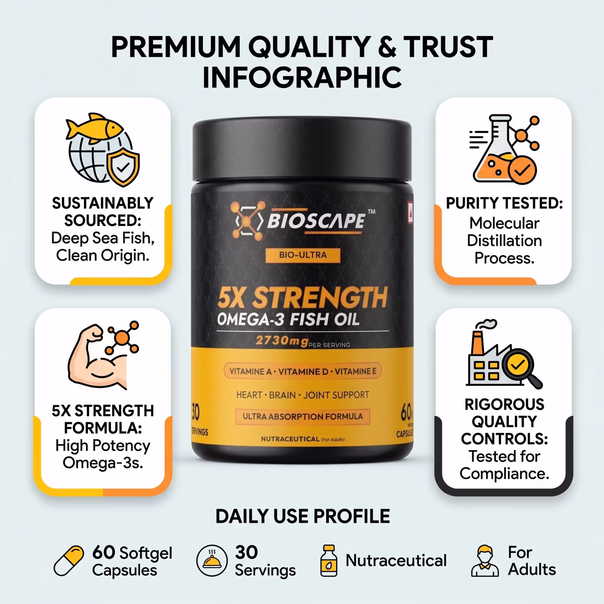 BIOSCAPE 5X Strength Omega-3 Fish Oil – 60 Softgel Capsules with EPA, DHA & Vitamins