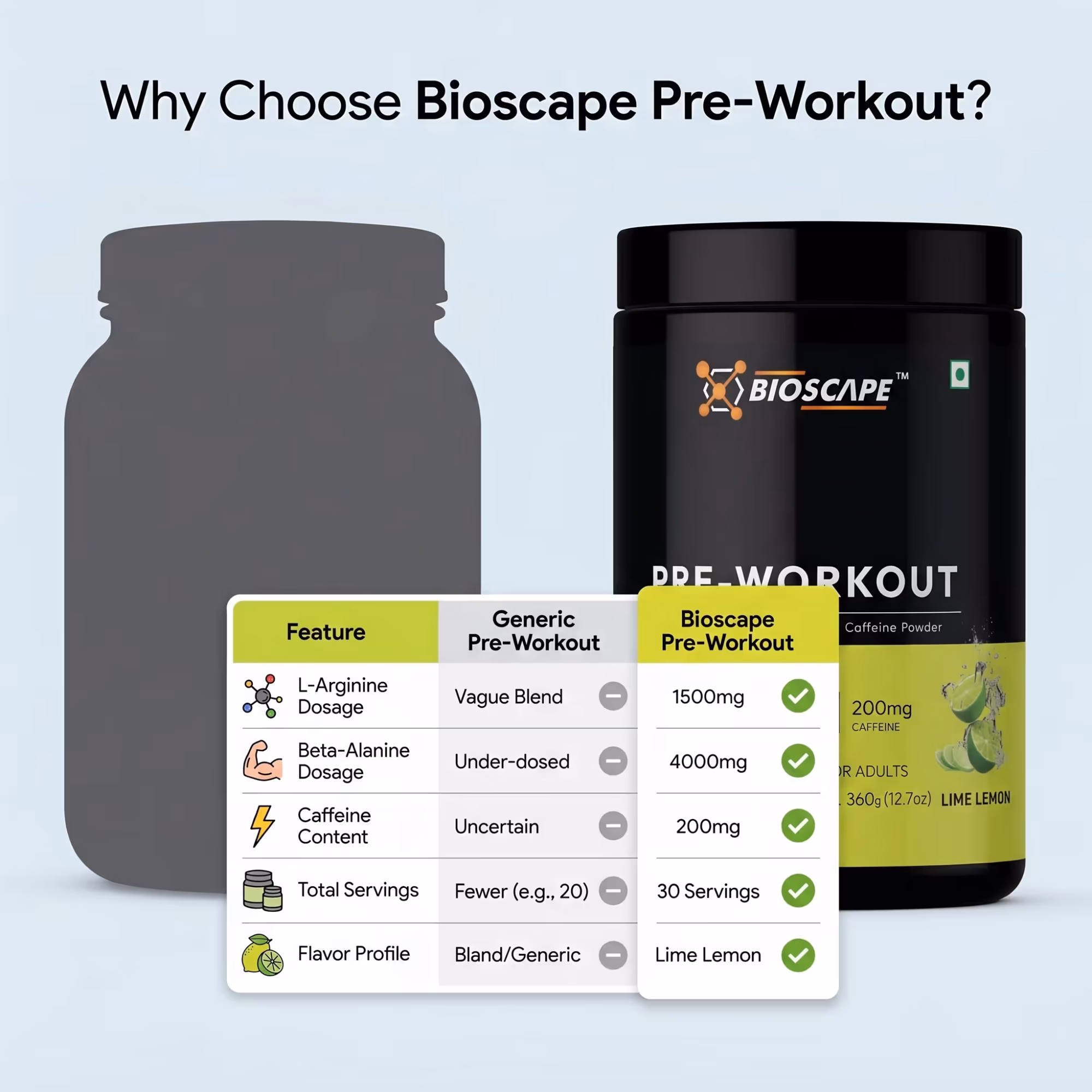 BIOSCAPE Pre-Workout Lime Lemon 360g – Beta-Alanine, L-Arginine & Caffeine