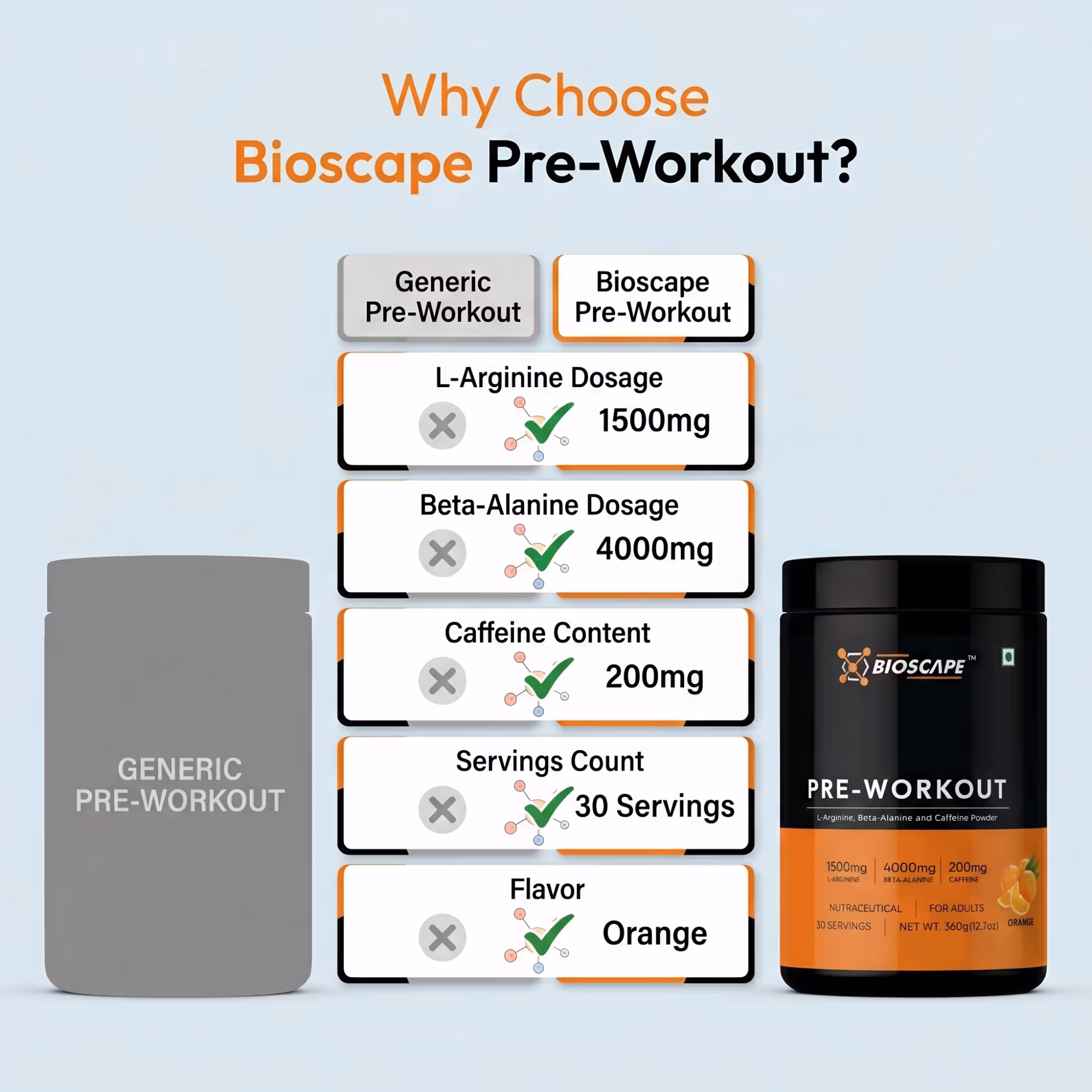 BIOSCAPE Pre-Workout Orange 360g – Beta-Alanine, L-Arginine & Caffeine